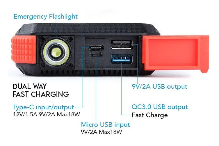 POWER BANK SOLAR - MAXXLEE 20.000 mAh