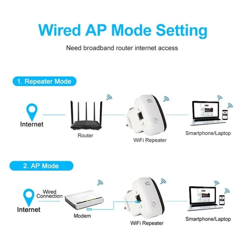 ROUTERS WIRELESS WIFI REPEATER