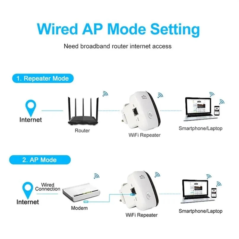 ROUTER WIRELESS - WIFI REPEATER