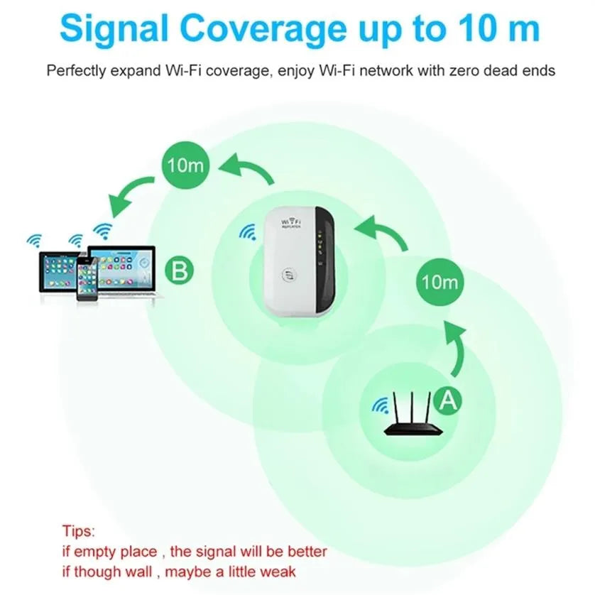 ROUTERS WIRELESS WIFI REPEATER