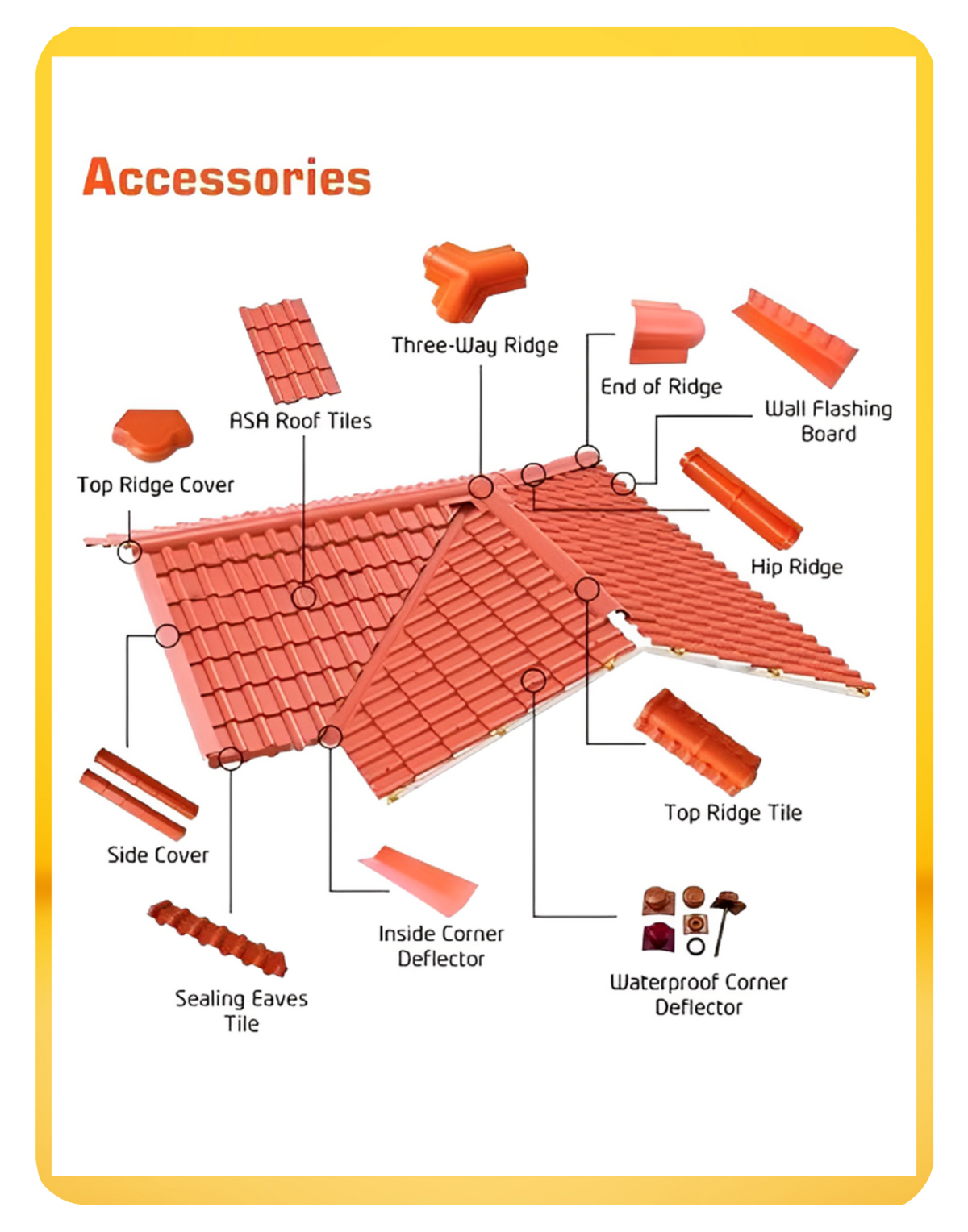 Top Ridge Cover TOP RIDGE END COVER - ASA – ARUPRO CORPORATION N.V.