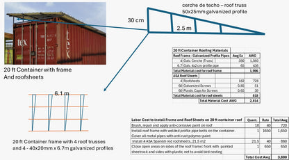 GALVANIZED ROOF TRUSS FRAME