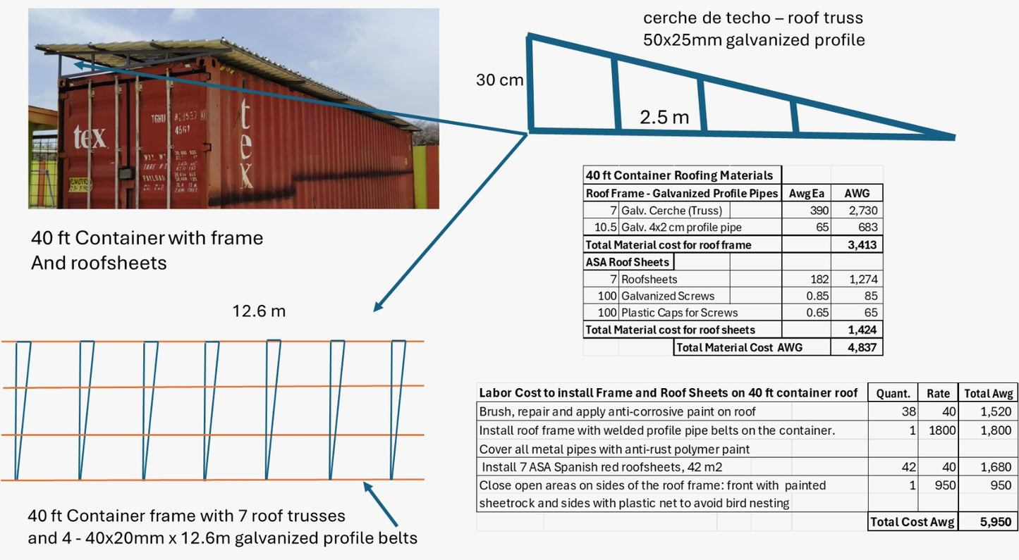 GALVANIZED ROOF TRUSS FRAME